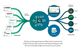 Crisp announces first programmatic commerce platform for food brands and retailers