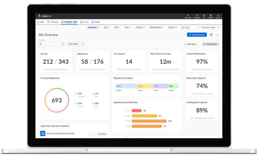 FourKites releases Integrated Dynamic Yard Offering