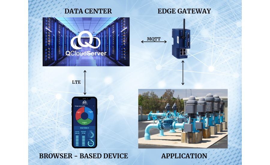 Quantum Automation releases QCS IIot Remote Monitoring and Control Software solution