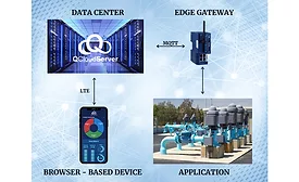 Quantum Automation releases QCS IIot Remote Monitoring and Control Software solution