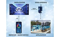 Quantum Automation releases QCS IIot Remote Monitoring and Control Software solution