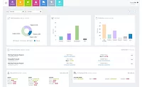 Wherefour ERP adds business intelligence dashboard function with customizable data analytics Wherefour ERP adds business intelligence dashboard function with customizable data analytics