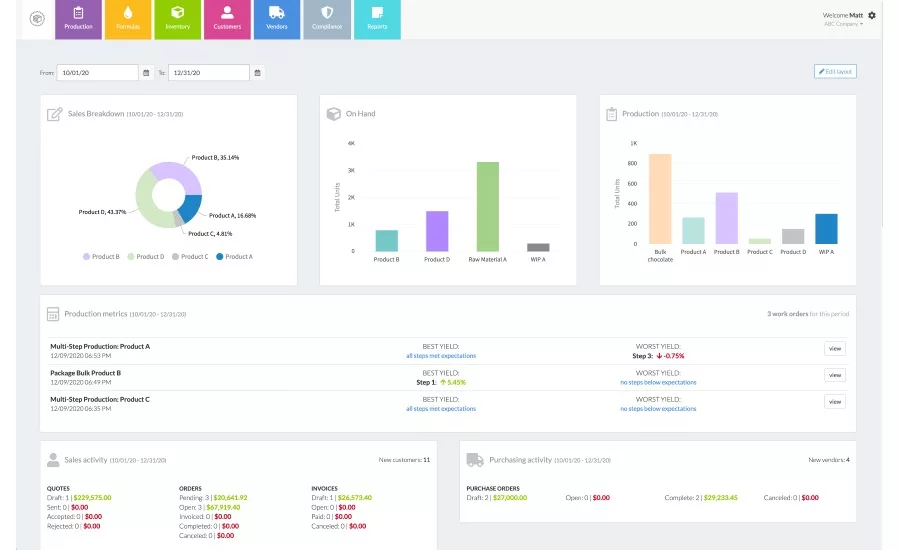 Wherefour ERP adds business intelligence dashboard function with customizable data analytics