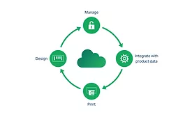 NiceLabel introduces new cloud-based business model for channel during COVID-19 era and beyond