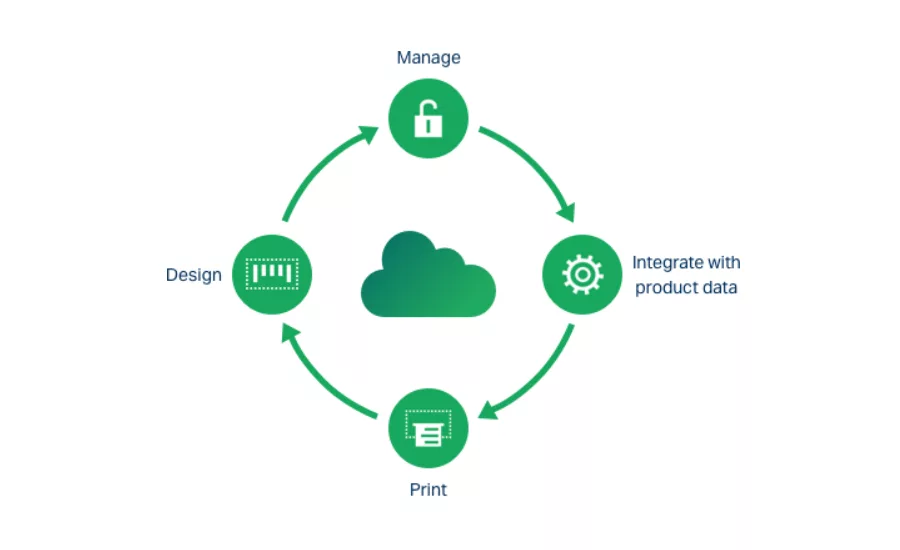 NiceLabel introduces new cloud-based business model for channel during COVID-19 era and beyond