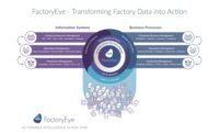 Magic Software introduces FactoryEye