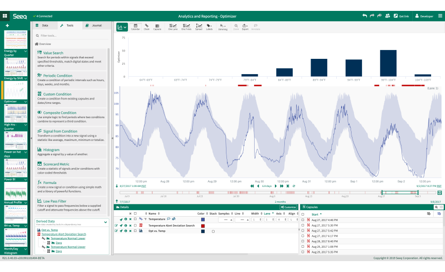 Seeq expands machine learning features for process engineering and data science integration