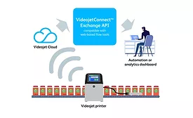 VideojetConnect Exchange programming interface