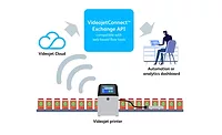 VideojetConnect Exchange programming interface VideojetConnect Exchange programming interface
