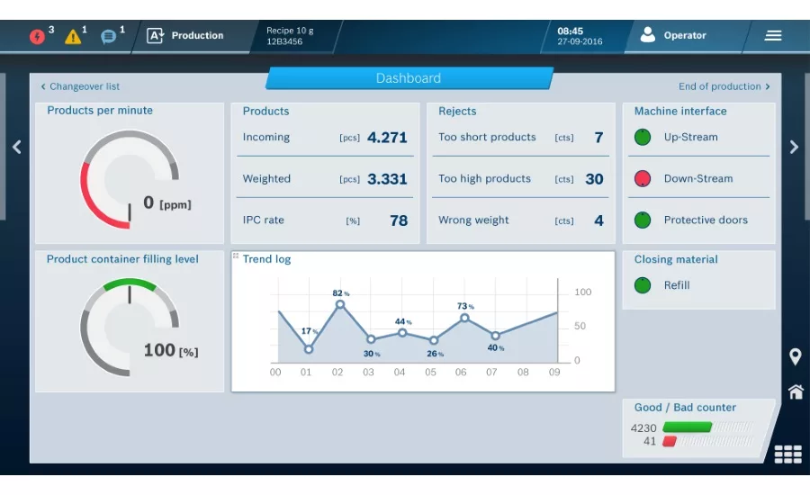 Bosch condition monitoring