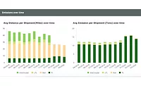 FourKites introduces Supply Chain Sustainability Dashboard FourKites introduces Supply Chain Sustainability Dashboard
