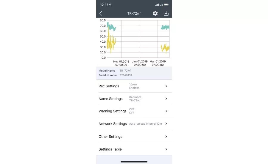 Mobile App for Monitoring and Uploading Temperature and Humidity Data in Real-time, T&D Thermo, Updated to Include Bluetooth Connectivity