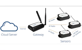 PAR Technology unveils PAR IoT for cloud-based remote monitoring