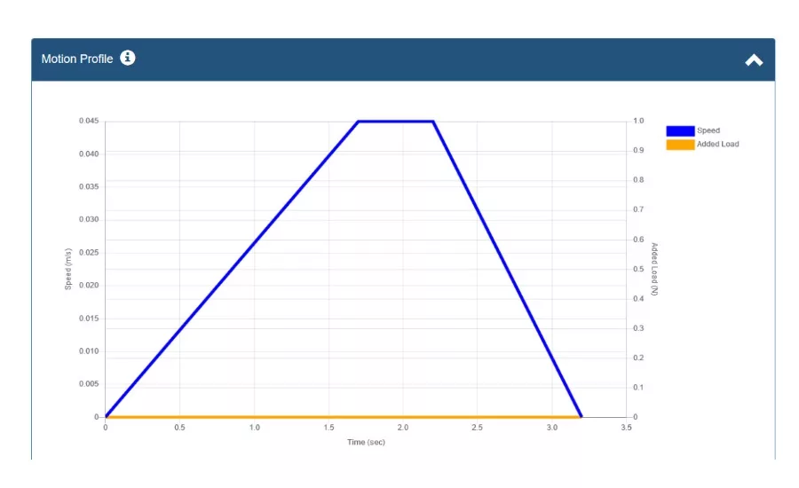 Kollmorgen Launches New Version of Motioneering