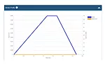  Kollmorgen Launches New Version of Motioneering