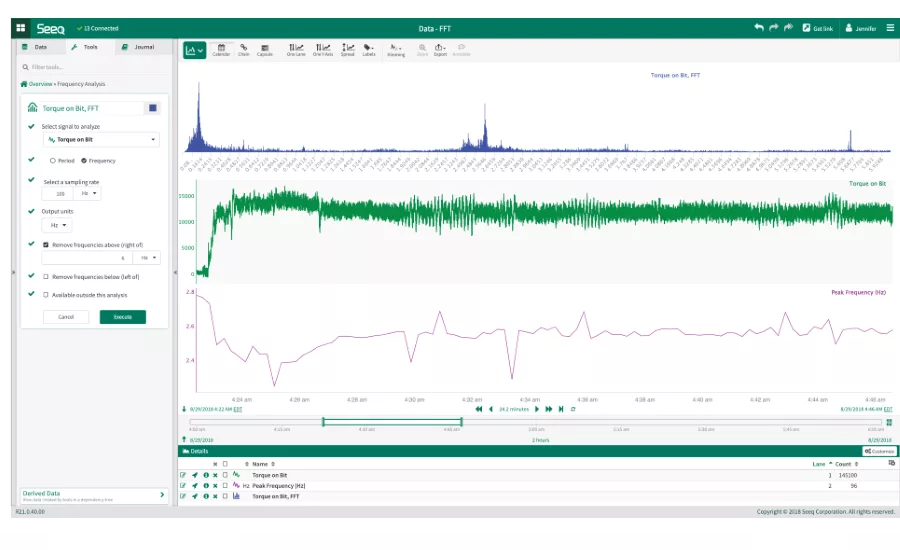 Seeq Announces Availability of R21 with New Scorecard and FFT Analytics