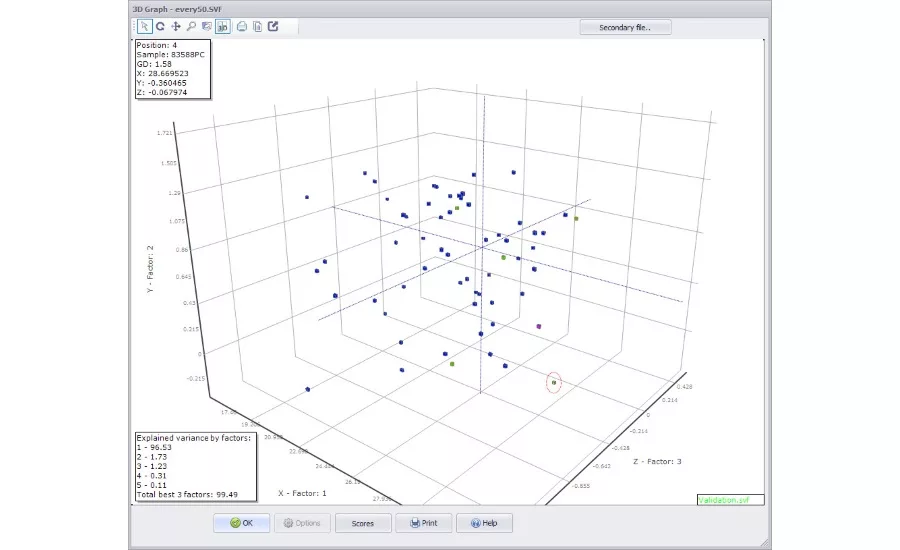 Unity Scientific Launches New Calibration Software