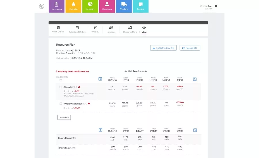 Wherefour new forecasting technology ERP software