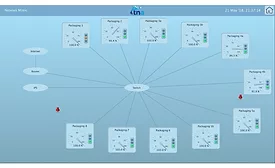 tna intelli-sys iPS 3