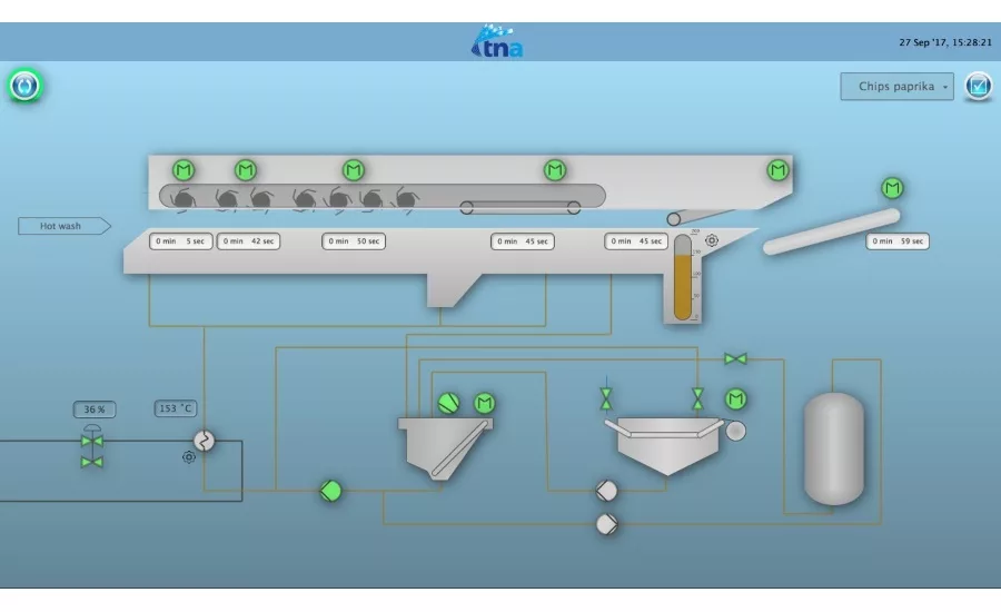 tna intelli-sys iPS 3