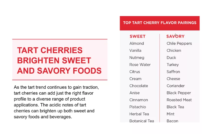The trend of tart: why cherries are a red-hot ingredient