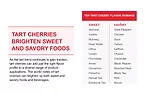 The trend of tart: why cherries are a red-hot ingredient