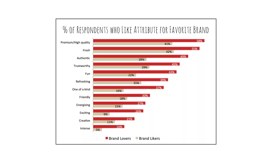 consumer graph