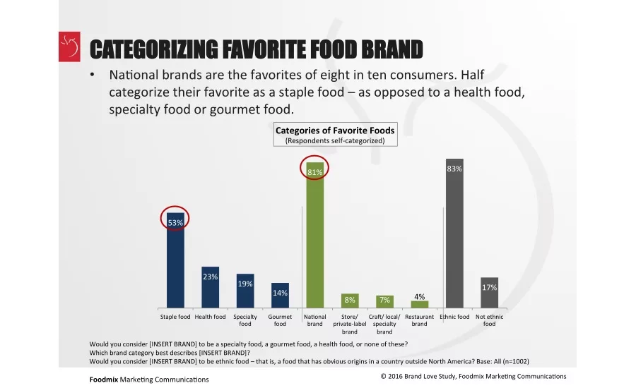 consumers and brands