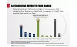 consumers and brands