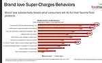 consumers and brands