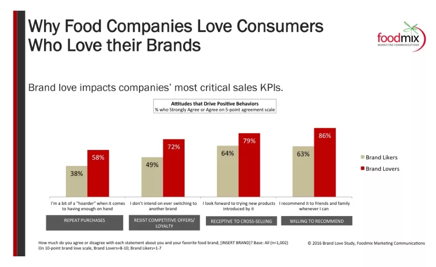 consumers and brands