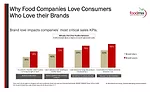 consumers and brands