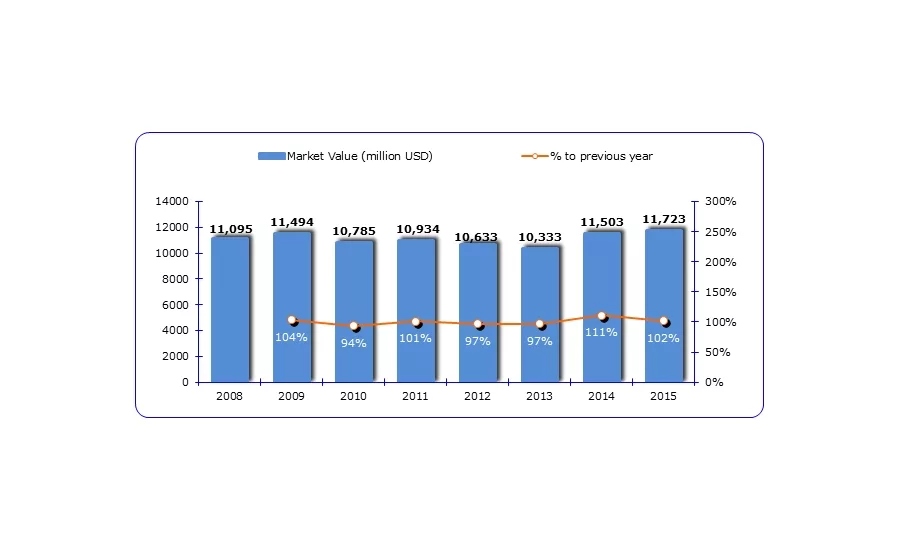 Expansion of the U.S. cookie and cracker sector