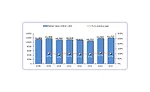 Expansion of the U.S. cookie and cracker sector