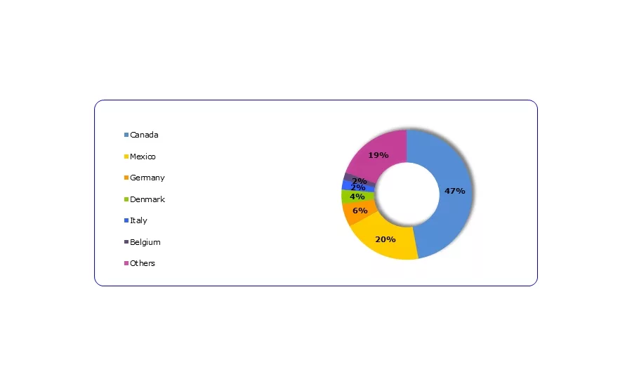 Expansion of the U.S. cookie and cracker sector