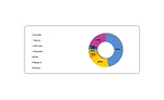 Expansion of the U.S. cookie and cracker sector