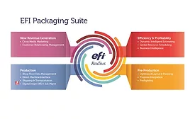 Packaging suite