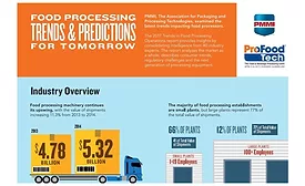 Food processing infographic