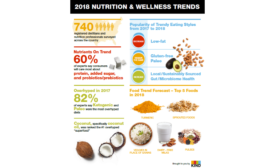 KIND snacks health and wellness trends 2018