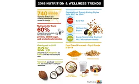 KIND snacks health and wellness trends 2018