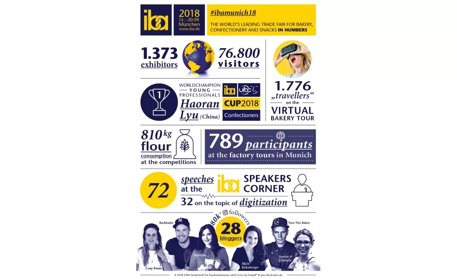 iba 2018 Munich