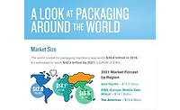 PMMI infographic PMMI infographic