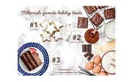 New Holiday Survey Reveals Surprising Stats on Millennials Baking Habits 