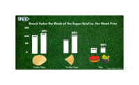 Snack Sales Rise Across the Board Leading Up to Super Bowl