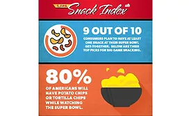 Frito-Lay snack infographic Super Bowl