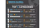 Almonds power global growth in consumer product categories