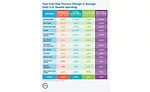 Americas elevated sweet tooth: New consumer packaged goods insights shows 9 percent increase in household spending on all things sweet