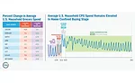 Americas elevated sweet tooth: New consumer packaged goods insights shows 9 percent increase in household spending on all things sweet