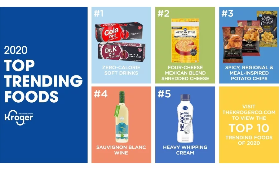 Kroger shares Top 10 Trending Foods of 2020