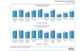 Clear Seas Research releases report on industry perspective on the challenges of today, in the age of coronavirus
